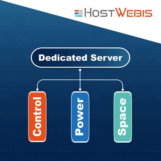 Dedicated Server: Control, Power and Space